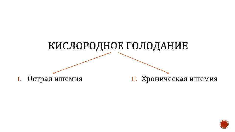 I. Острая ишемия II. Хроническая ишемия 