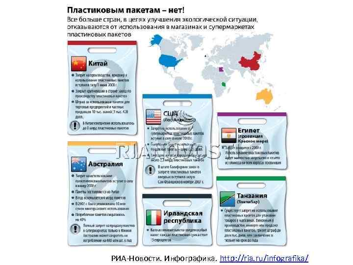 РИА-Новости. Инфографика. http: //ria. ru/infografika/ 