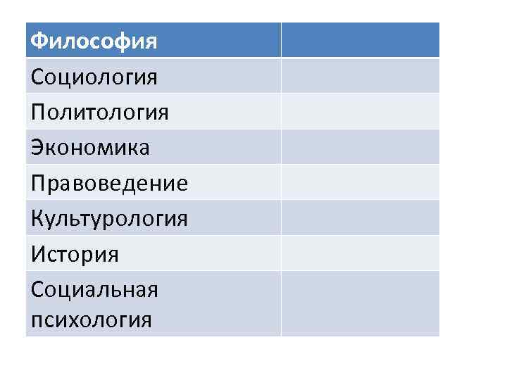 Философия Социология Политология Экономика Правоведение Культурология История Социальная психология 