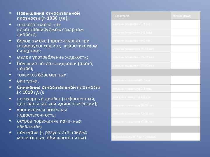 • • • Повышение относительной плотности (> 1030 г/л): глюкоза в моче при