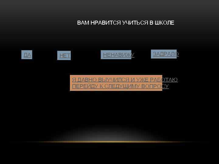 ВАМ НРАВИТСЯ УЧИТЬСЯ В ШКОЛЕ ДА НЕТ НЕНАВИЖУ ЗАДРАЛО Я ДАВНО ВЫУЧИЛСЯ И УЖЕ