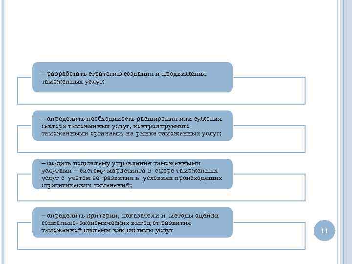 – разработать стратегию создания и продвижения таможенных услуг; – определить необходимость расширения или сужения