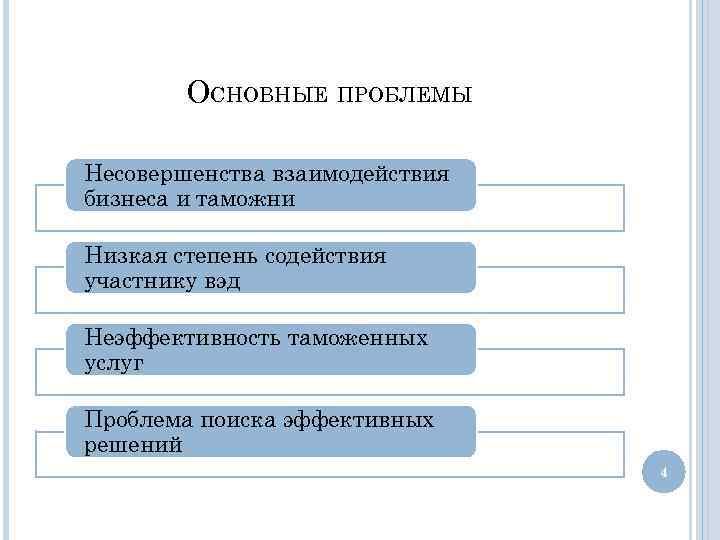 ОСНОВНЫЕ ПРОБЛЕМЫ Несовершенства взаимодействия бизнеса и таможни Низкая степень содействия участнику вэд Неэффективность таможенных