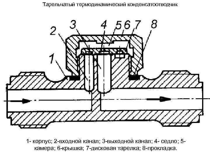 Термостатический конденсатоотводчик схема