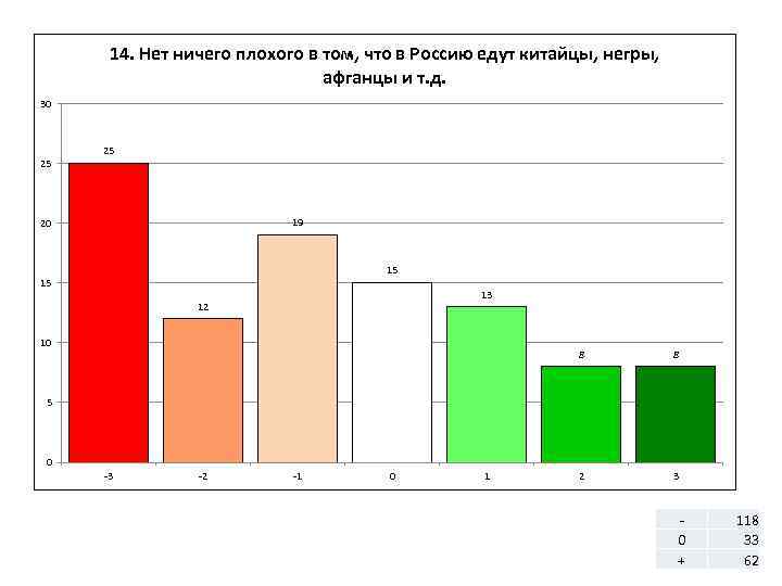 14. Нет ничего плохого в том, что в Россию едут китайцы, негры, афганцы и