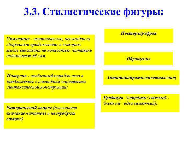 3. 3. Стилистические фигуры: Повторы/рефрен Умолчание - незаконченное, неожиданно оборванное предложение, в котором мысль