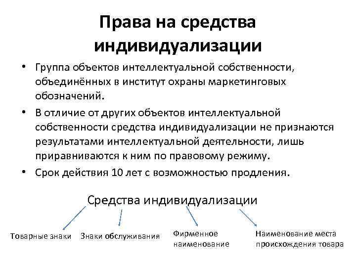 Права на средства индивидуализации • Группа объектов интеллектуальной собственности, объединённых в институт охраны маркетинговых