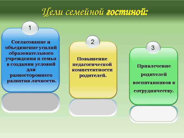 Цели семейной гостиной: 1 Согласование и объединение усилий образовательного учреждения и семьи в создании