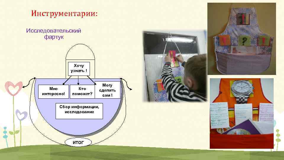 Инструментарии: Исследовательский фартук Хочу узнать ! Мне интересно! Кто поможет? Могу сделать сам !