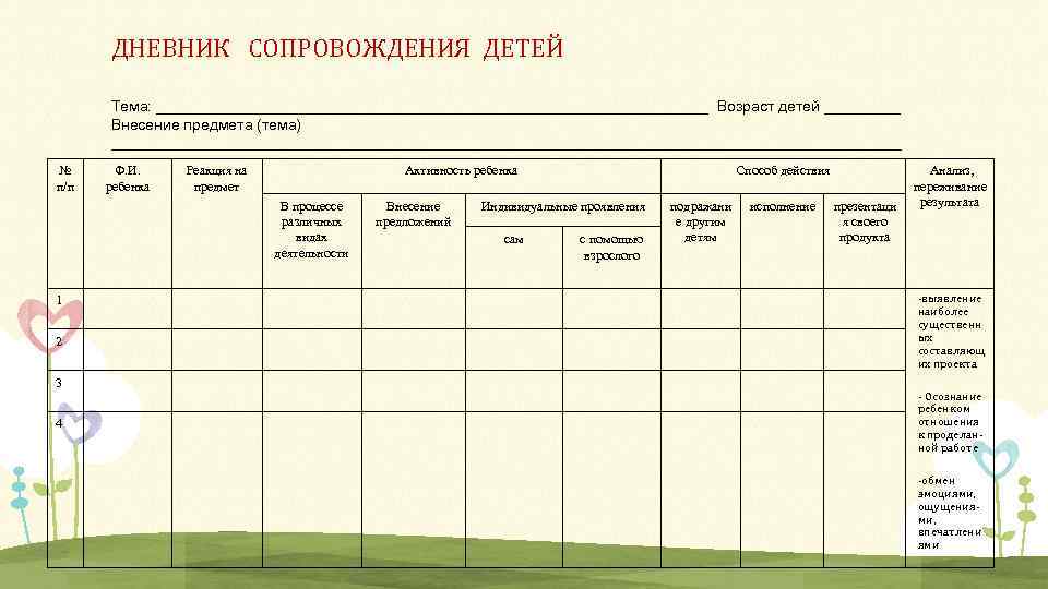 Карта сопровождения ребенка группы риска образец