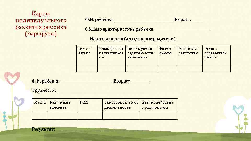 Технологическая карта тьюторского сопровождения