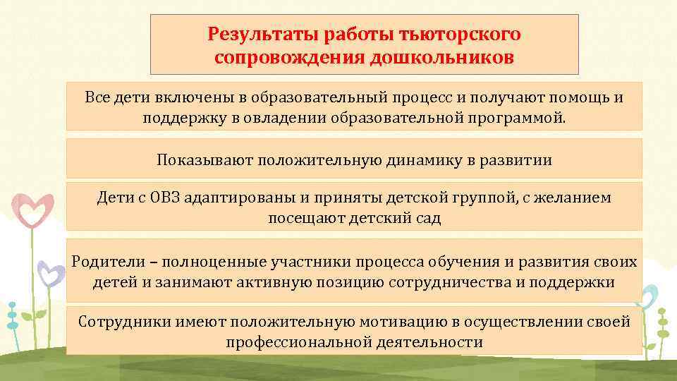 Тьюторское сопровождение аооп что это. Тьюторское сопровождение детей с ОВЗ. План работы тьюторского сопровождения. Тьюторское сопровождение в ДОУ.