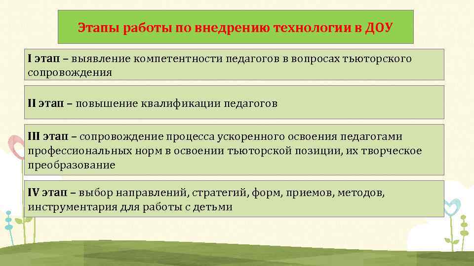 Этапы работы по внедрению технологии в ДОУ I этап – выявление компетентности педагогов в