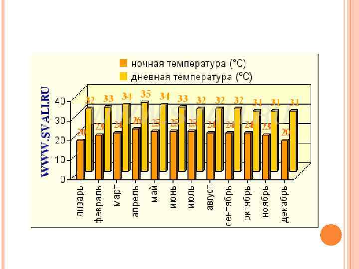 климут. венесуэла климат график. средиземноморский климат температура график. климат венесуэлы кратко. климат венесуэлы таблица.