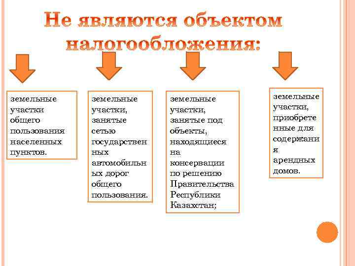 земельные участки общего пользования населенных пунктов. земельные участки, занятые сетью государствен ных автомобильн ых