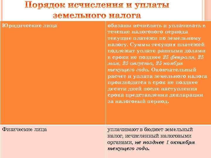 Юридические лица обязаны исчислять и уплачивать в течение налогового периода текущие платежи по земельному