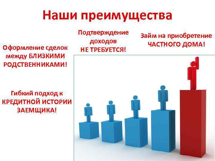 Наши преимущества Оформление сделок между БЛИЗКИМИ РОДСТВЕННИКАМИ! Гибкий подход к КРЕДИТНОЙ ИСТОРИИ ЗАЕМЩИКА! Подтверждение