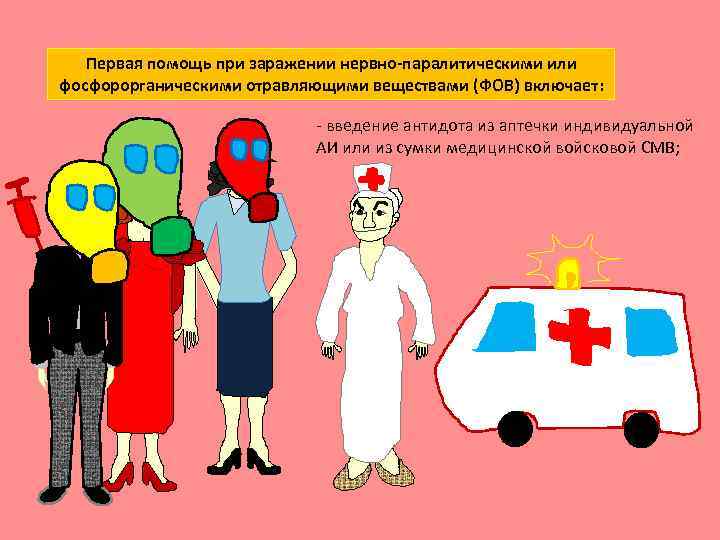 Первая помощь при заражении нервно-паралитическими или фосфорорганическими отравляющими веществами (ФОВ) включает: - введение антидота