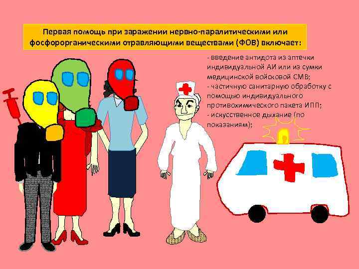 Первая помощь при заражении нервно-паралитическими или фосфорорганическими отравляющими веществами (ФОВ) включает: - введение антидота