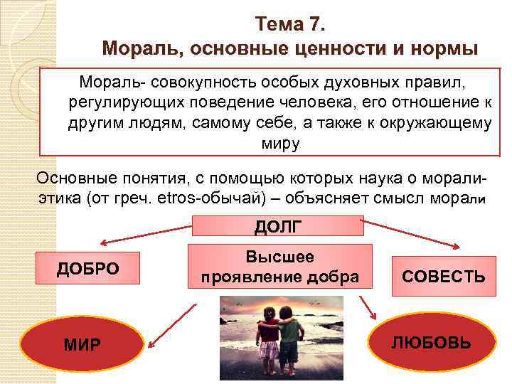 Тема 7. Мораль, основные ценности и нормы Мораль- совокупность особых духовных правил, регулирующих поведение