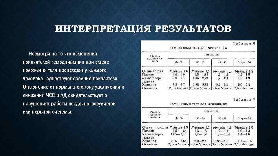 Интерпретация результатов