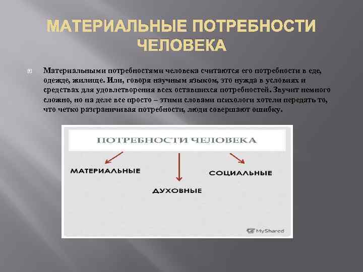 Материальные потребности членов общества