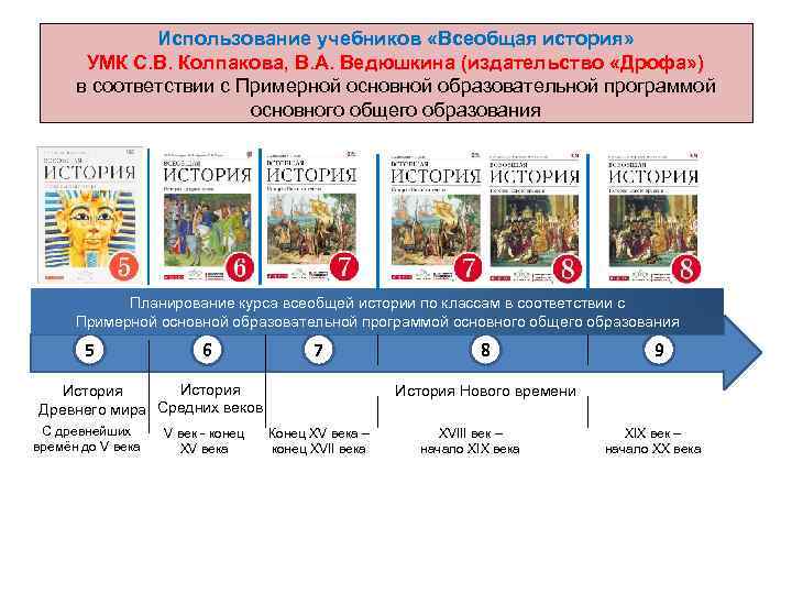 Использование учебников «Всеобщая история» УМК С. В. Колпакова, В. А. Ведюшкина (издательство «Дрофа» )