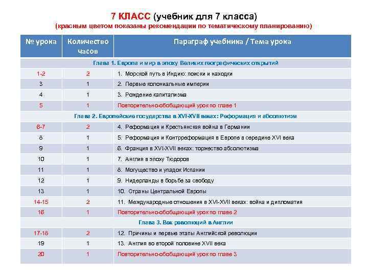 7 КЛАСС (учебник для 7 класса) (красным цветом показаны рекомендации по тематическому планированию) №