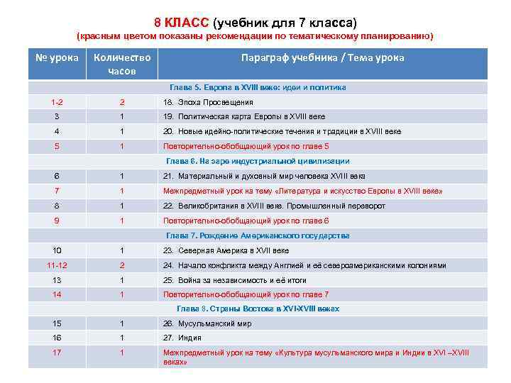 8 КЛАСС (учебник для 7 класса) (красным цветом показаны рекомендации по тематическому планированию) №