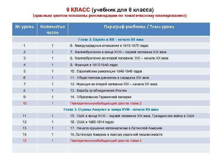 9 КЛАСС (учебник для 8 класса) (красным цветом показаны рекомендации по тематическому планированию) №