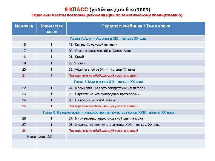 9 КЛАСС (учебник для 8 класса) (красным цветом показаны рекомендации по тематическому планированию) №