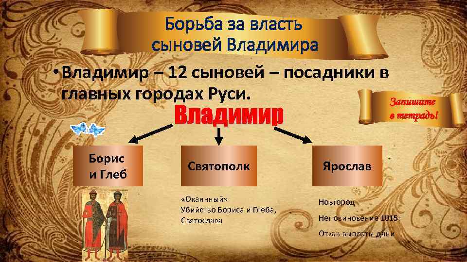 Борьба за власть между сыновьями владимира святого картинки