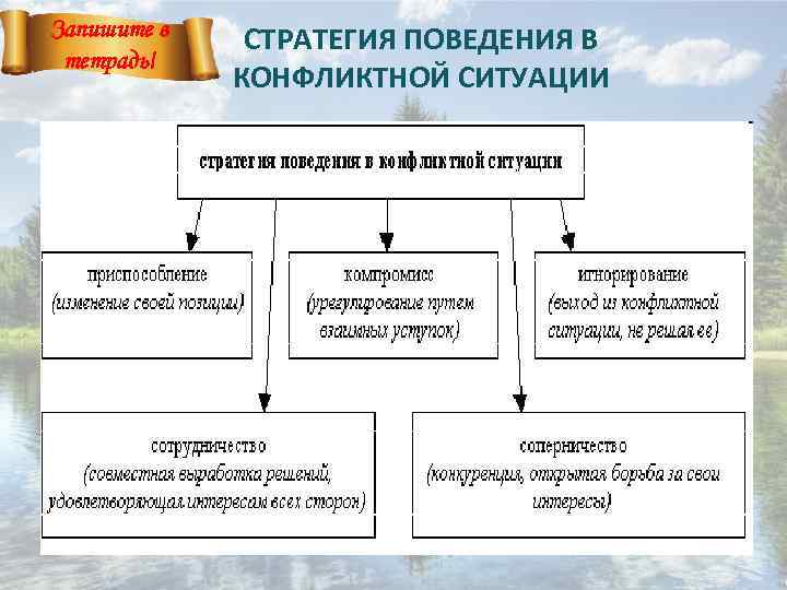 Лучшая стратегия поведения в конфликте