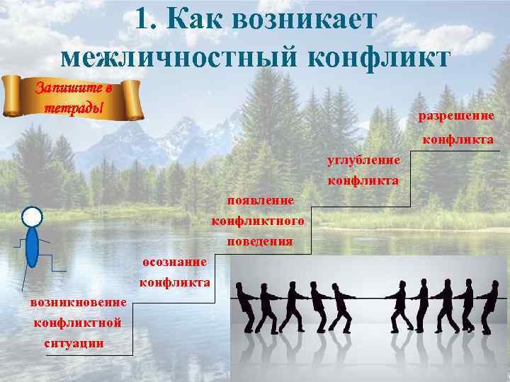 Презентация 6 класс общество конфликты в межличностных отношениях