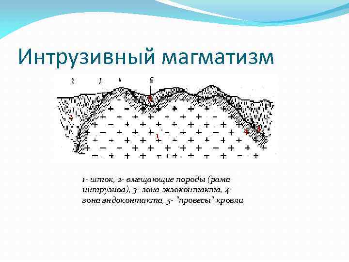 Интрузивный магматизм 5 2 1 1 - шток, 2 - вмещающие породы (рама интрузива),