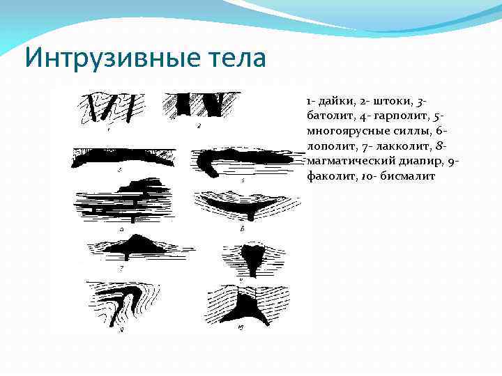 Интрузивные тела 1 - дайки, 2 - штоки, 3 батолит, 4 - гарполит, 5