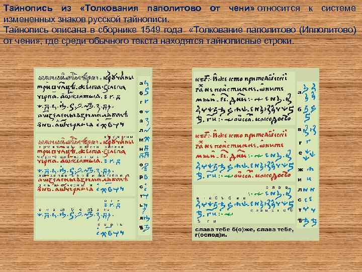 Тайнопись из «Толкования паполитово от чени» относится к системе измененных знаков русской тайнописи. Тайнопись