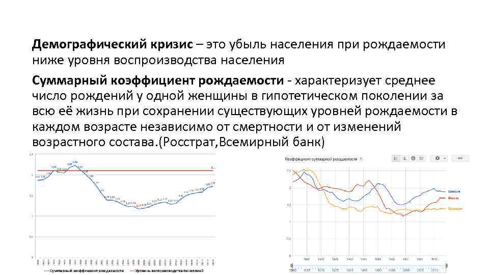 Уровень рождаемости населения