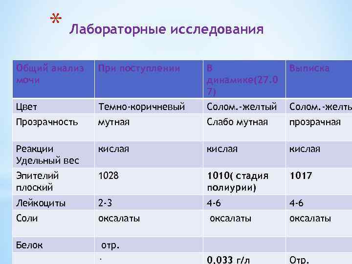 * Лабораторные исследования Общий анализ мочи При поступлении В динамике(27. 0 7) Выписка Цвет
