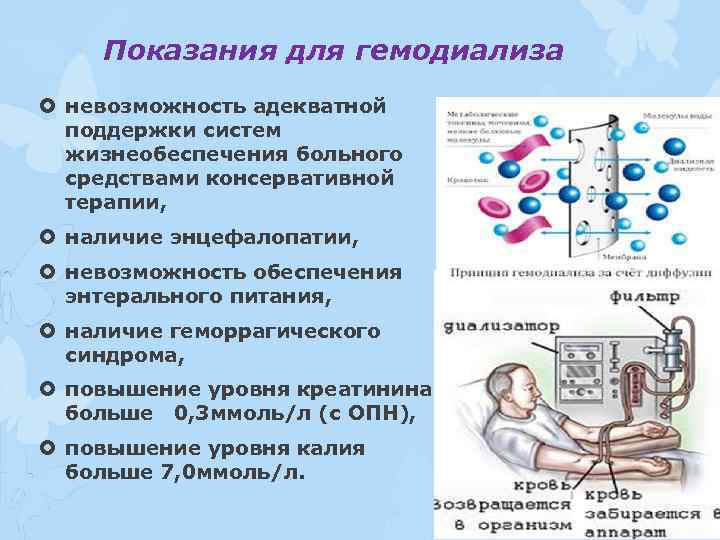 Показания для гемодиализа невозможность адекватной поддержки систем жизнеобеспечения больного средствами консервативной терапии, наличие энцефалопатии,