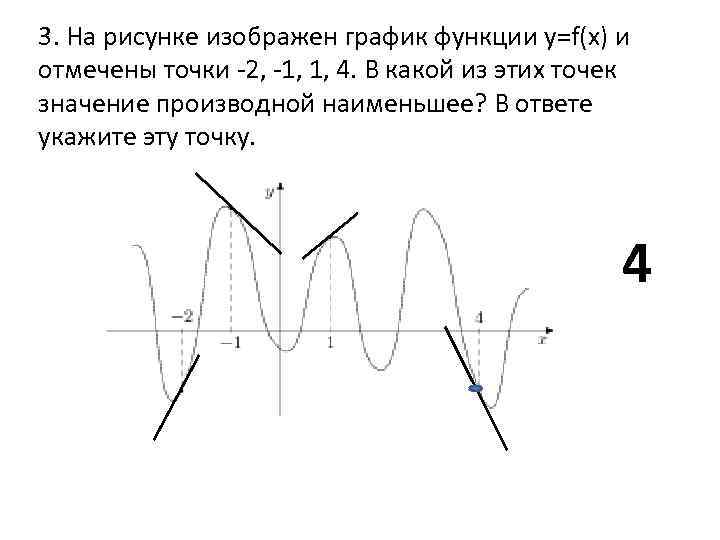 На рисунке изображен график производной функции определенной на интервале 5 7