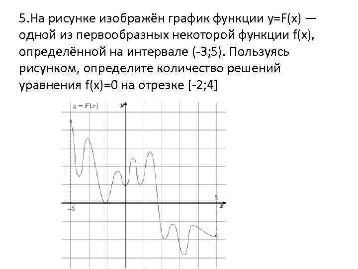 На рисунке изображен график первообразной y