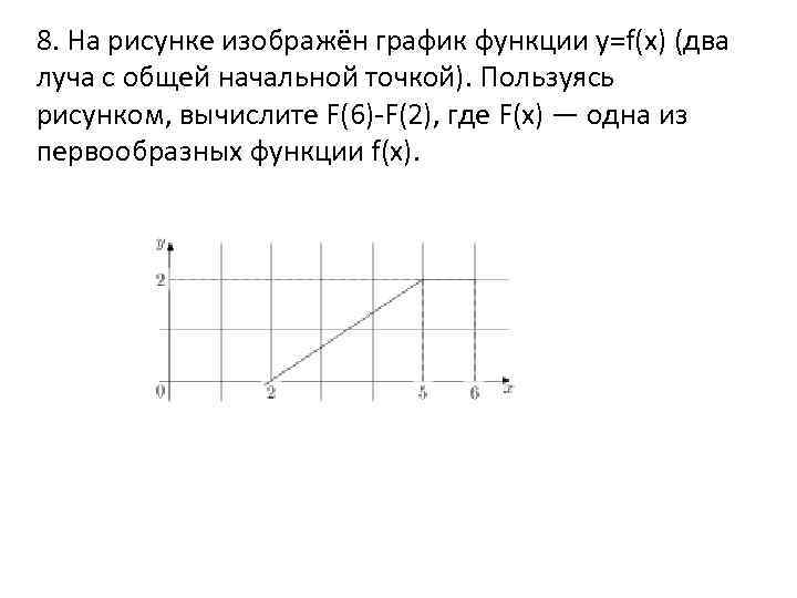 Пользуясь графиком функции y x. На рисунке изображен график функции два луча с общей начальной точкой. Два луча с общей начальной точкой. На рисунке изображен график функции (два луча с общей. На рисунке изображен график функции y f x два луча с общей начальной.