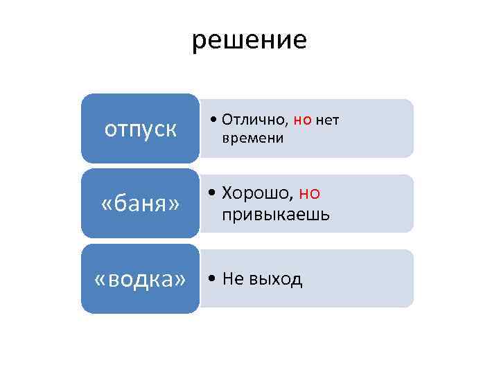 решение отпуск • Отлично, но нет «баня» • Хорошо, но привыкаешь «водка» времени •