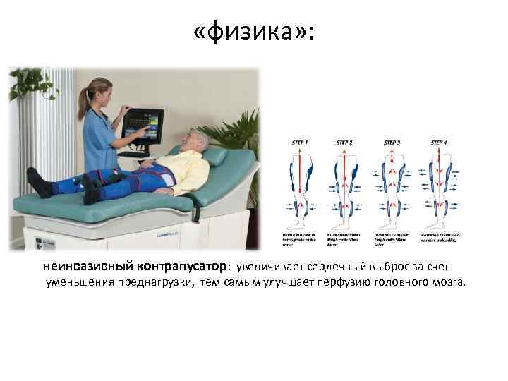  «физика» : неинвазивный контрапусатор: увеличивает сердечный выброс за счет уменьшения преднагрузки, тем самым