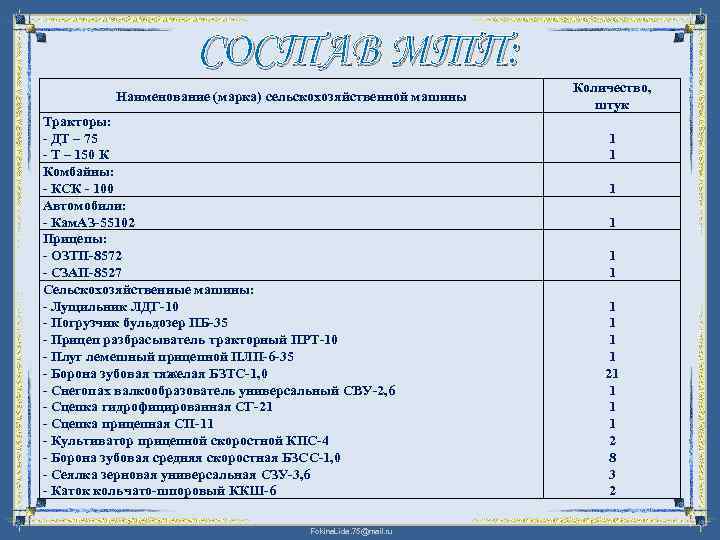 СОСТАВ МТП: Наименование (марка) сельскохозяйственной машины Тракторы: - ДТ – 75 - Т –