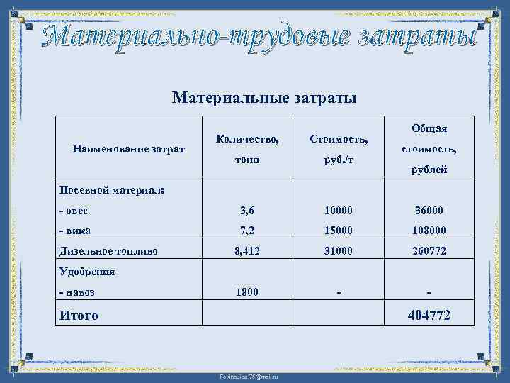 Материально-трудовые затраты Материальные затраты Общая Количество, Стоимость, тонн руб. /т - овес 3, 6