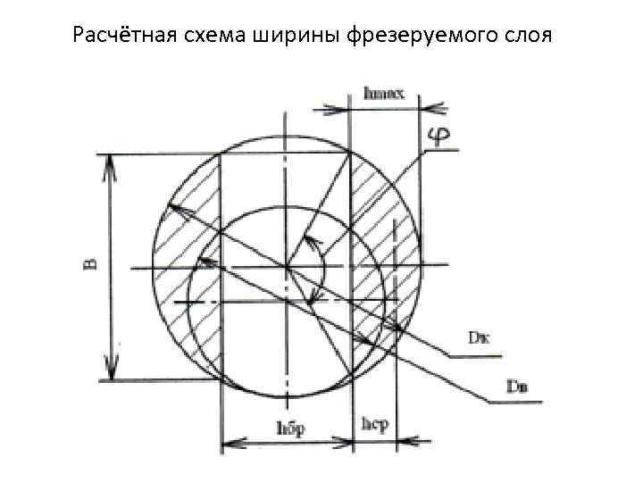 Расчётная схема ширины фрезеруемого слоя 