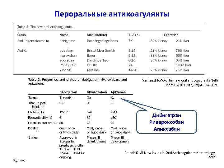 Пероральные антикоагулянты Verheugt F. W. A. The new oral anticoagulants Neth Heart J. 2010