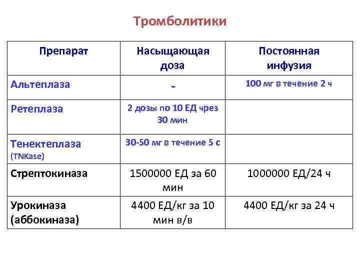 Ретеплаза Где Купить Сколько Стоит